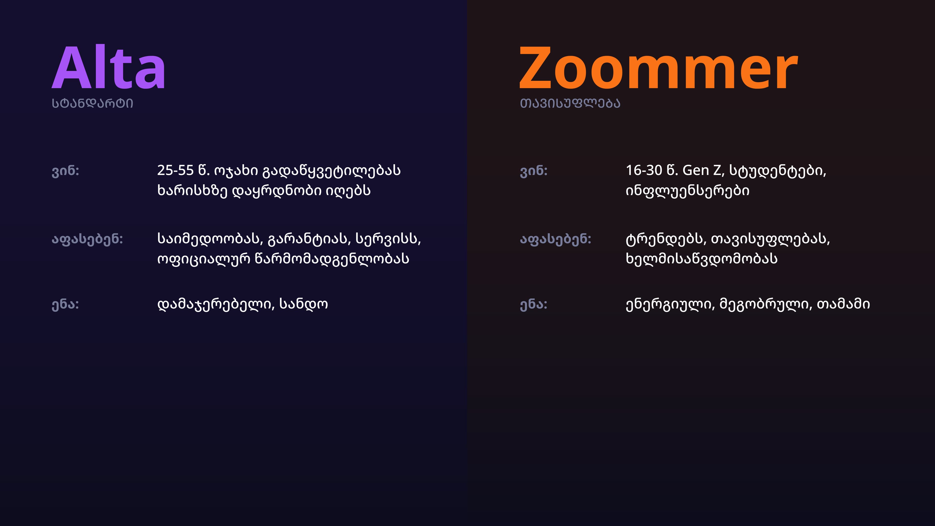 Alta and Zoomer audience and brand positioning comparison.